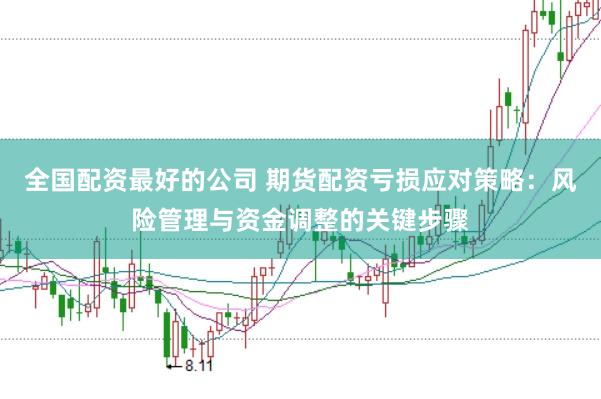 全国配资最好的公司 期货配资亏损应对策略:风险管理与资金调整的关键步骤